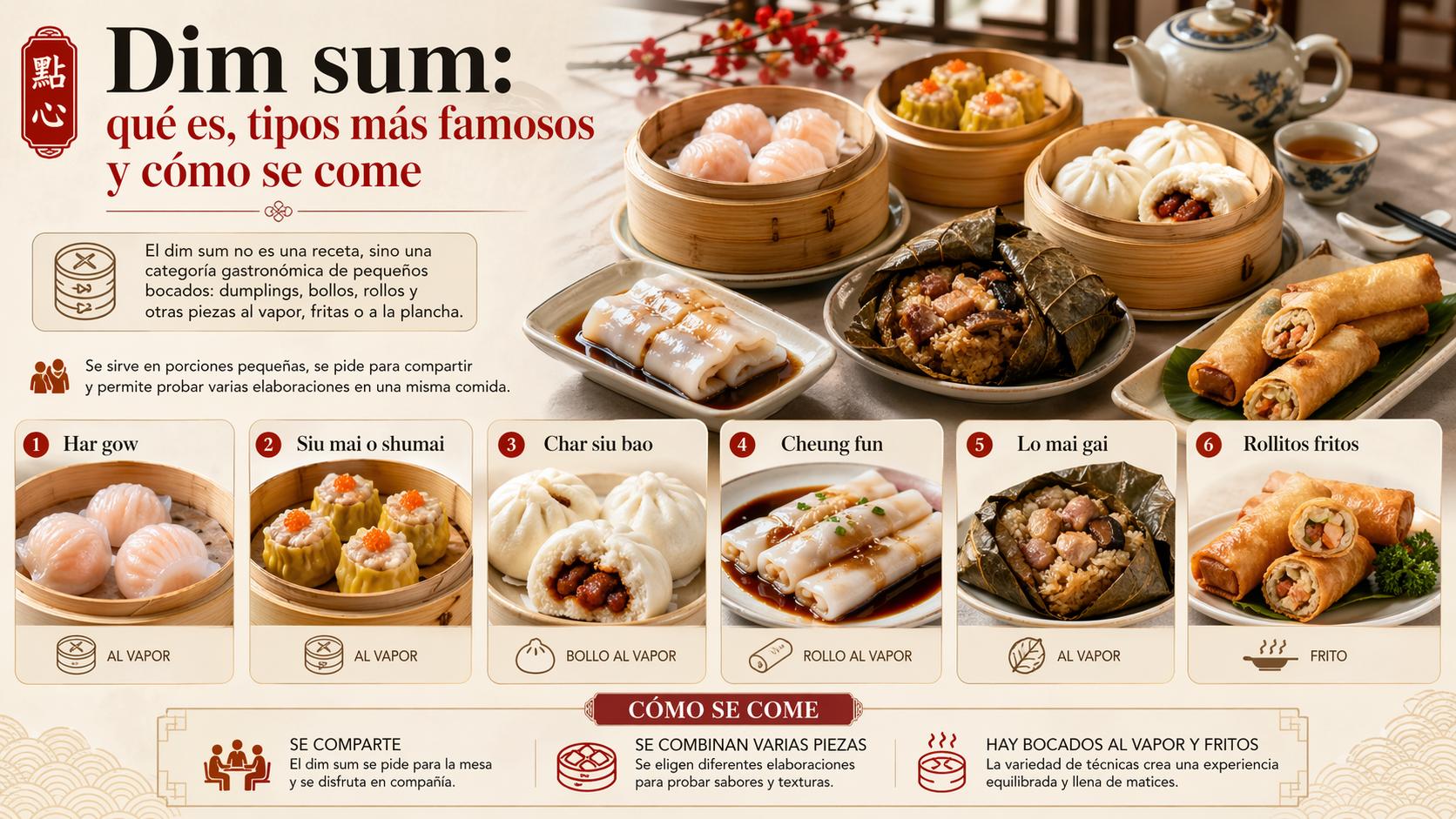 Infografía del dim sum con har gow, siu mai, char siu bao, cheung fun, lo mai gai y rollitos fritos